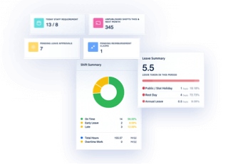 PinShift Smart dashboard