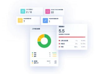 PinShift智能數據報告板